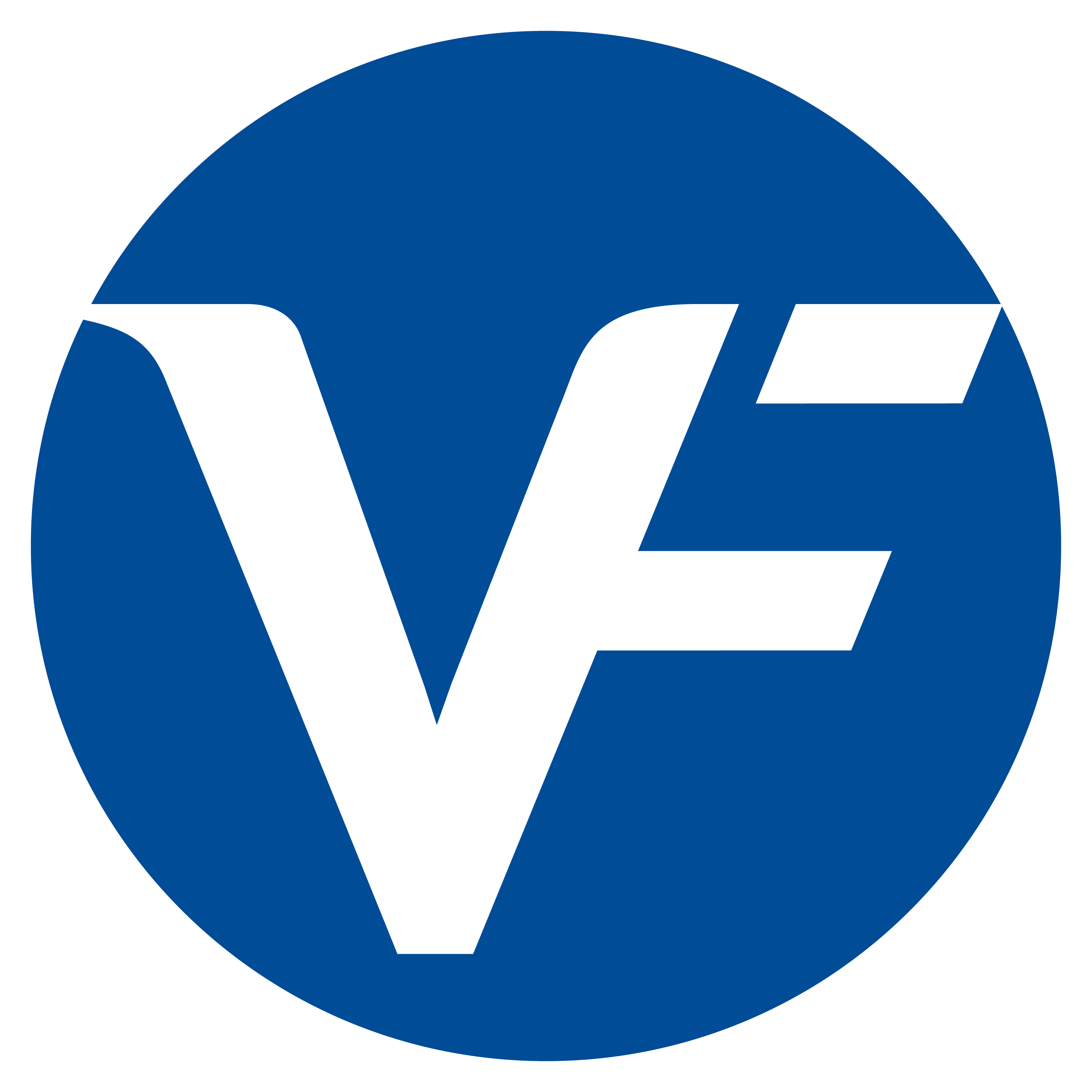 VF Corporation - HyperRank global client brand